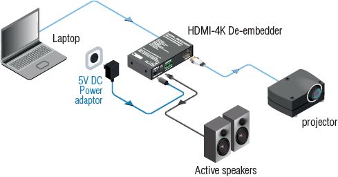 HDMI-4K De-embedder.  �3