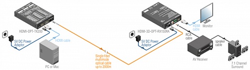 HDMI-3D-OPT-RX150RA.  �3