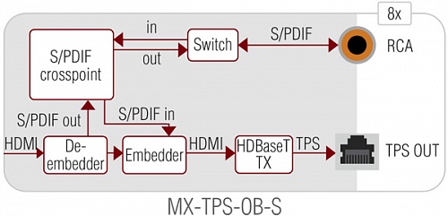 MX-TPS-OB.  �4