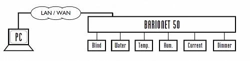 Barix Barionet 50.  �2