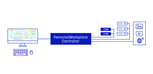 PersonalWorkplace-Controller Basic KVM.  3