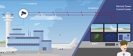 Удалённое управление воздушным движением в условиях пандемии. Возможно ли?