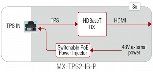 MX-TPS2-IB.  �4