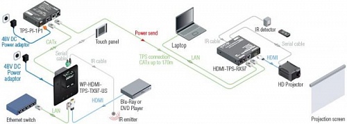 WP-HDMI-TPS-RX97.  �7