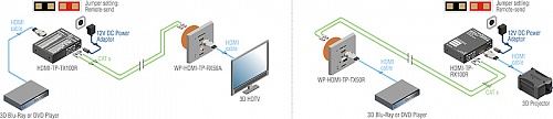 WP-HDMI-TP-TX50R.  �5