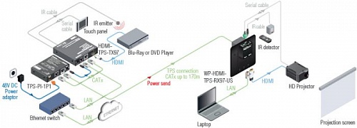 WP-HDMI-TPS-RX97.  �3
