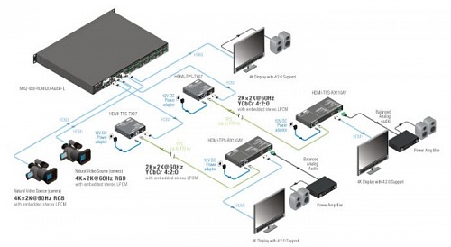 HDMI коммутатор MX2-8x8-HDMI20-Audio-L.  �7