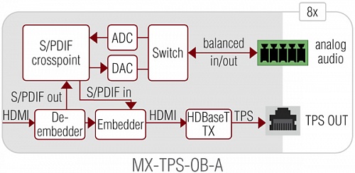 MX-TPS-OB.  �3