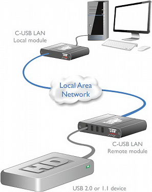 C-USB LAN.  �4