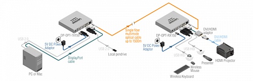 KVM DisplayPort удлинитель DP-OPT-TX150 / DP-OPT-RX150.  �6