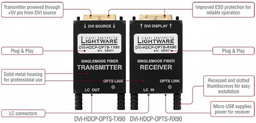 DVI-HDCP-OPTS-TX90, DVI-HDCP-OPTS-RX90.  �3