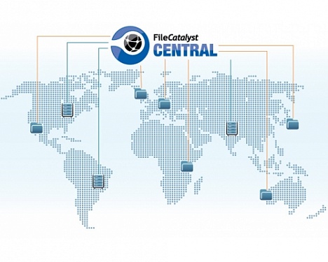 FileCatalyst Central