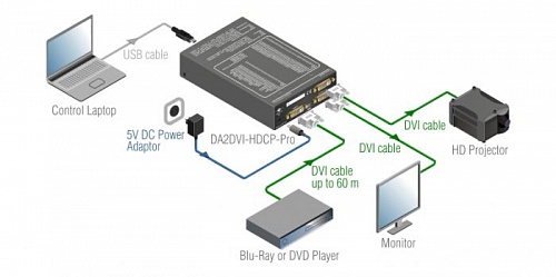 DA2DVI-HDCP-Pro.  �4
