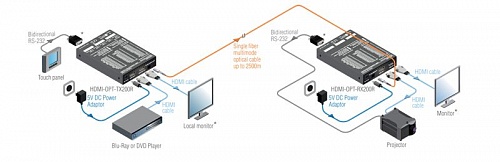 HDMI-OPT-TX100.  �4
