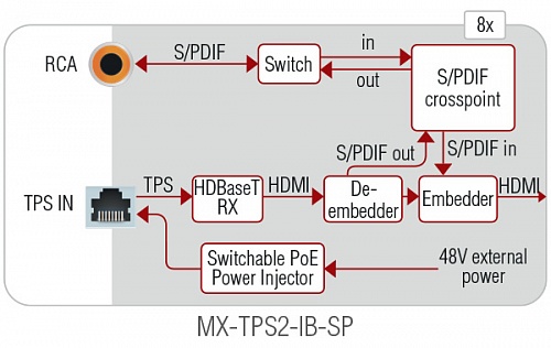 MX-TPS2-IB.  �3