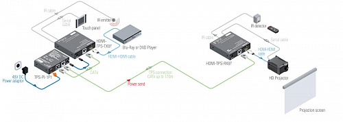 HDMI-TPS-TR87.  �7
