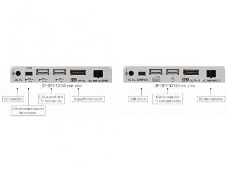 KVM DisplayPort удлинитель DP-OPT-TX150 / DP-OPT-RX150.  �3