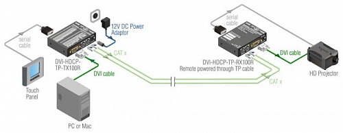 HDMI-TP-RX100R.  4