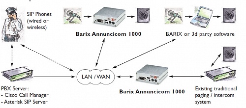 Barix Annuncicom 1000.  �5