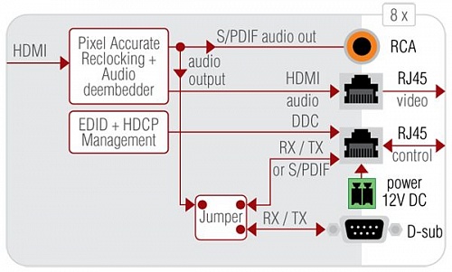 MXD-HDMI-TP-OB.  �2