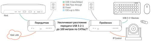 USB 3-2-1 Raven 3204C.  4