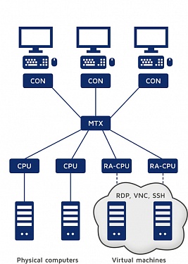 RemoteAccess-IP-CPU.  2