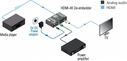 HDMI-4K De-embedder.  �4