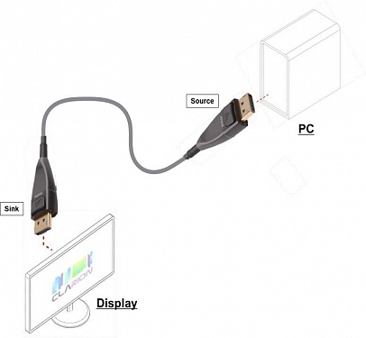 DisplayPort 1.4 (Dp-Dp) Активный Оптический Кабель (АОК).  2