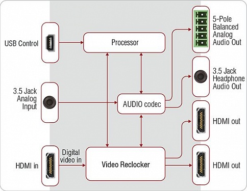 DA2HDMI-4K-Plus-A.  �3