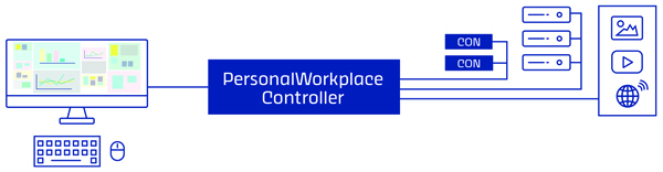PersonalWorkplace-Controller