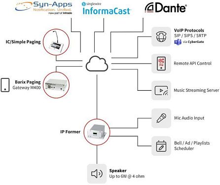 IP Former TPA400 (incl. Dante).  5