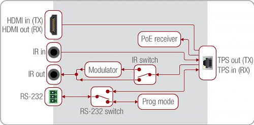 HDMI-TPS-TR87.  8