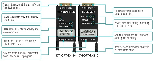 DVI-OPT-TX110 / DVI-OPT-RX110.  5
