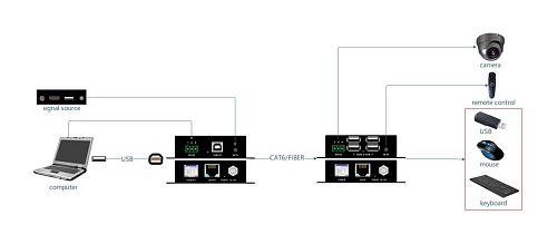 CF-EXWUSB124.  �4