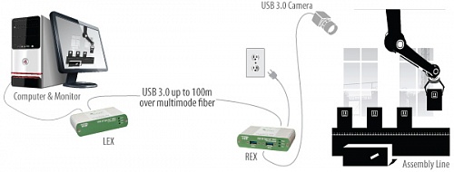 USB 3.0 Spectra 3022.  2