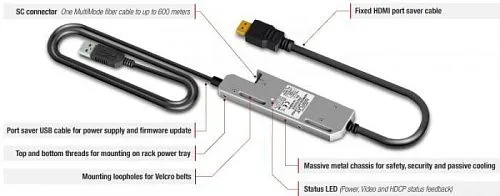 HDMI20-OPTJ-TX/RX90.  �2