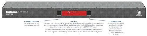ADDER CCS-PRO8.  4