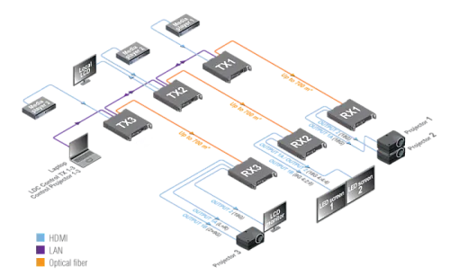 HDMI20-OPTC-TX220-Pro.  4