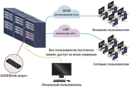 ADDERLink ipeps+ (plus) HDMI.  4