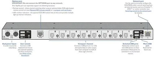 ADDER CCS-PRO8.  3