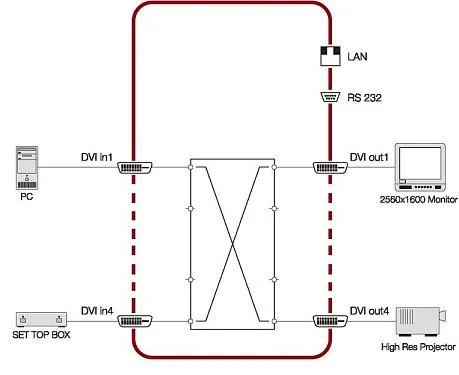 MX4x4DVI-DL