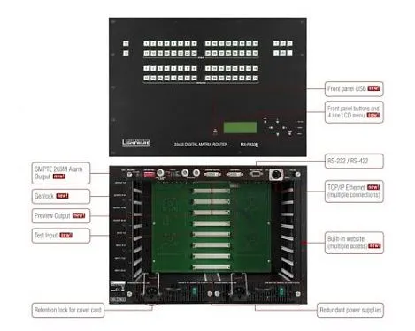 Модульный коммутатор MX-FR65R.  �3