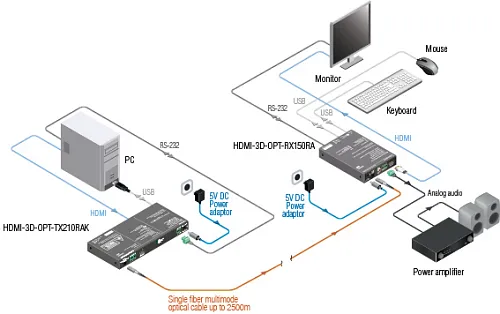 HDMI-3D-OPT-TX210A, -TX210RAK.  3