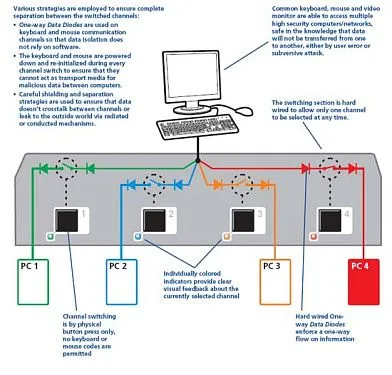 AdderView Secure - 2E.  3