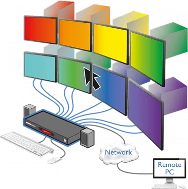 ADDER CCS-PRO8.  7