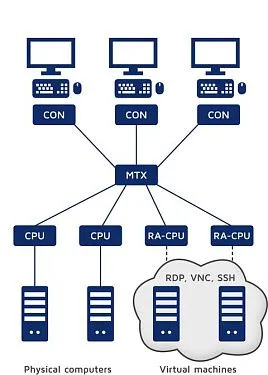 RemoteAccess-IP-CPU.  �2