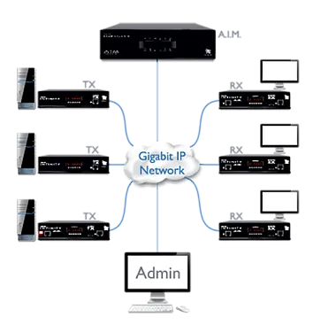 ADDERLink INFINITY Manager A.I.M. [AIM-24].  6
