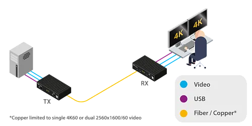 ADDERLink XD642.  2